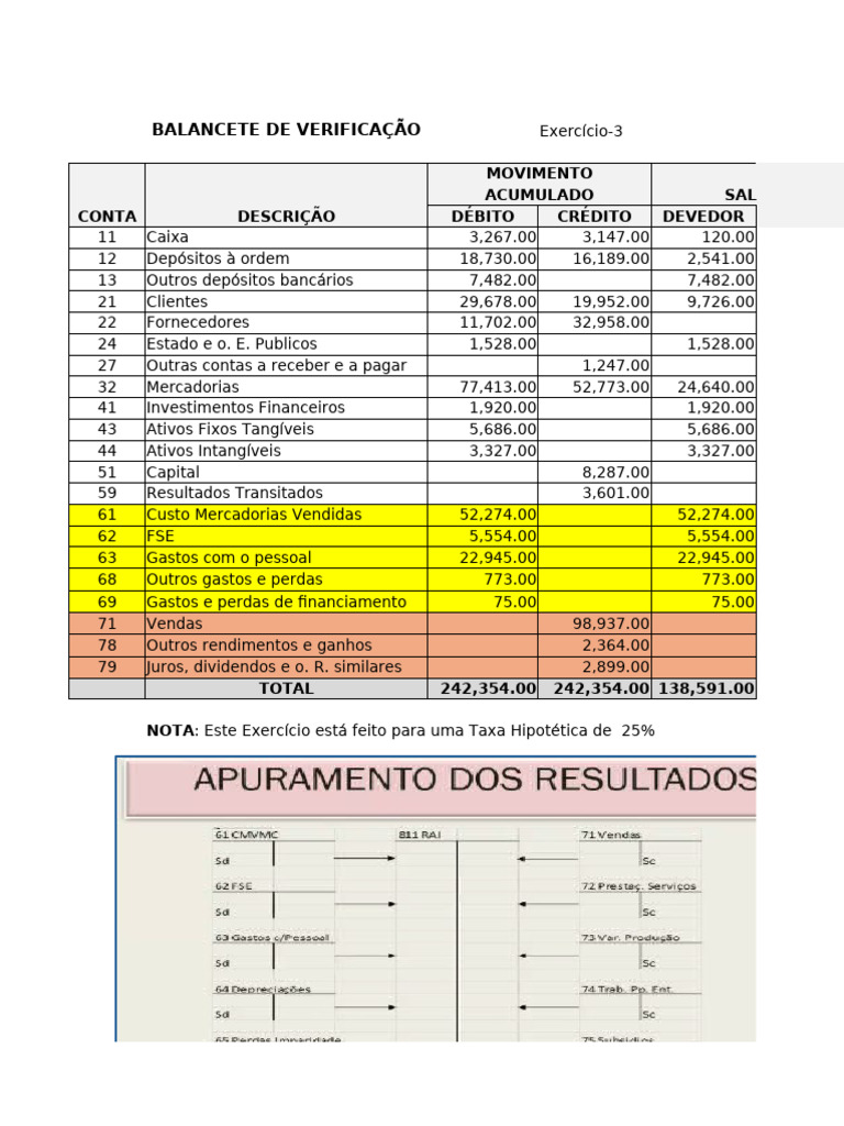 Balancete de Verificação Detalhado | PDF | Capital próprio (finanças ...