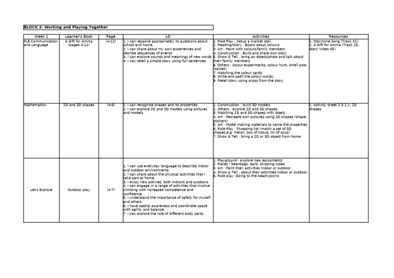 Weekly Plan For Prep | PDF