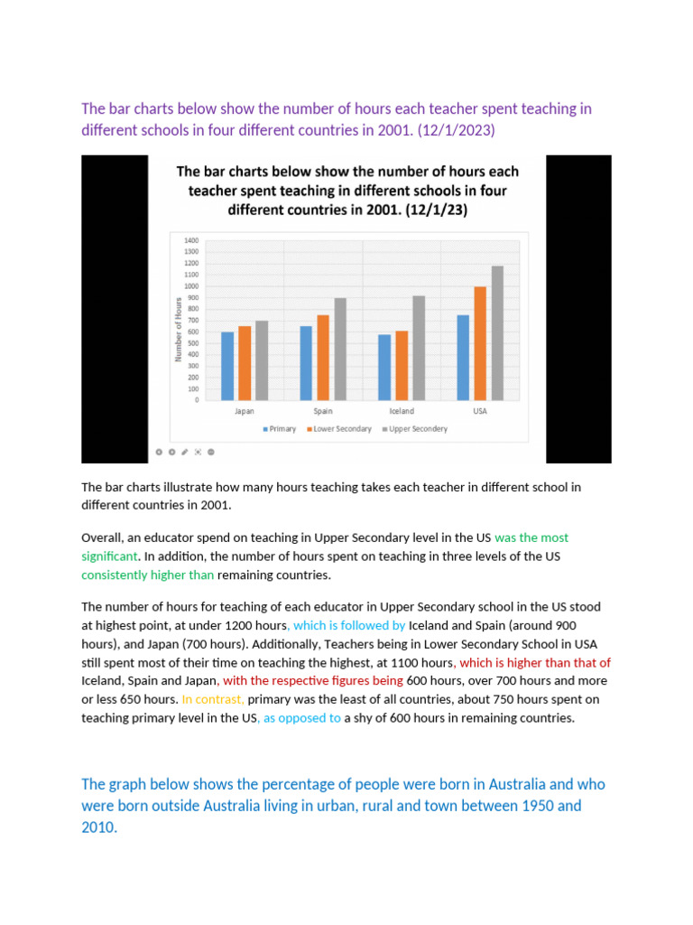 Bar Charts of Teaching Hours and Expenditure | PDF | United Kingdom ...