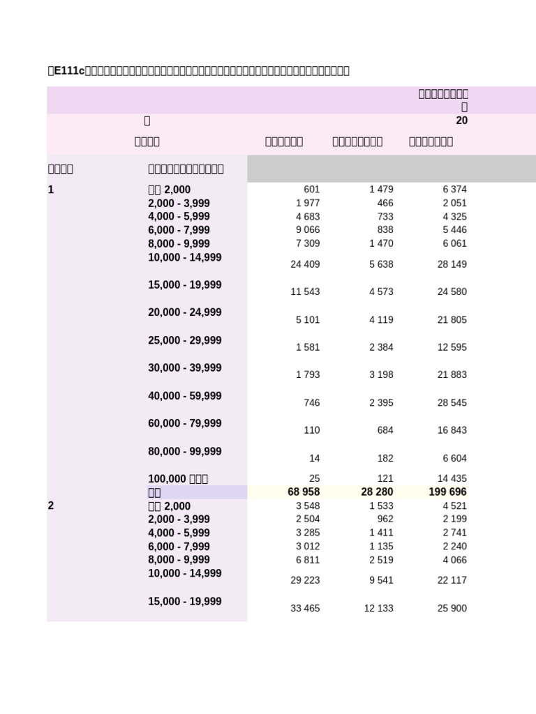 Table E111c | PDF