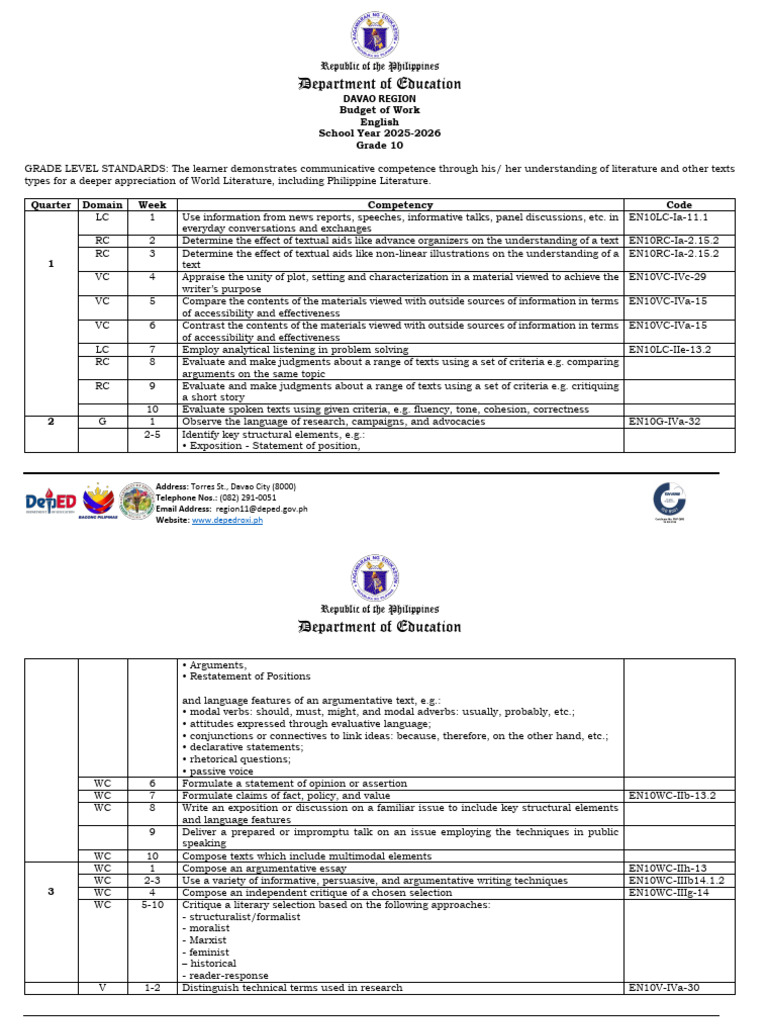 Grade 10 English Curriculum Guide 2025-2026 | PDF | Human Communication ...