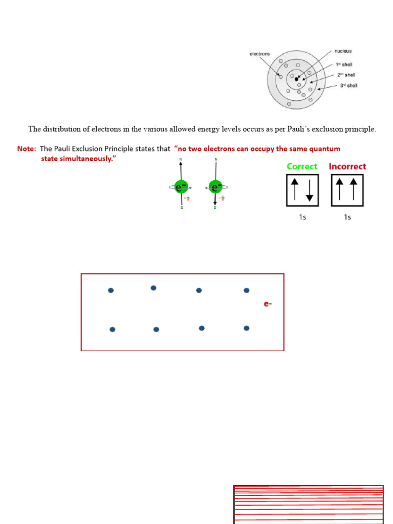 Quantum Free Electron Theory Explained | PDF