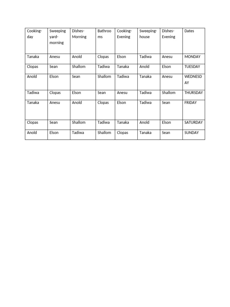 Duty Rooster | PDF
