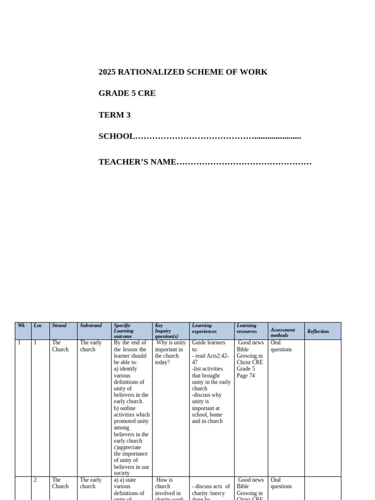 Grade 5 CRE Term 3 Scheme of Work | PDF | Eucharist | Intercession