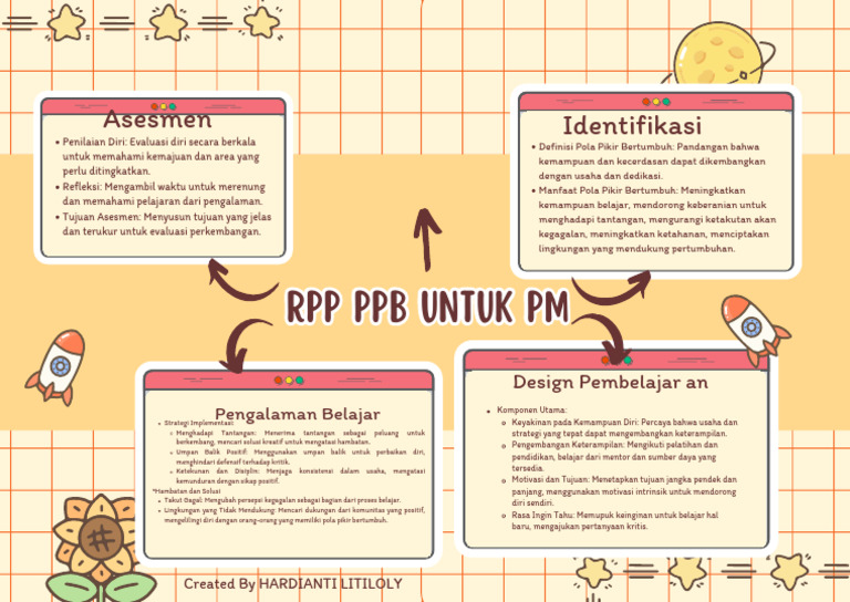 RPP PPB | PDF