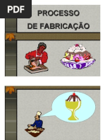 Sorvete Processo de Fabricação