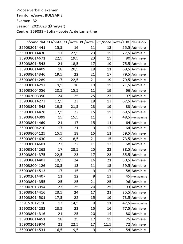 Note B2 | PDF