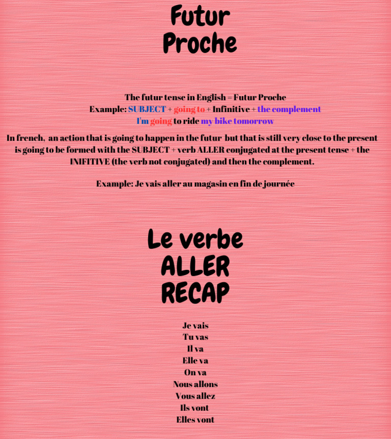 Understanding Futur Proche in French | PDF