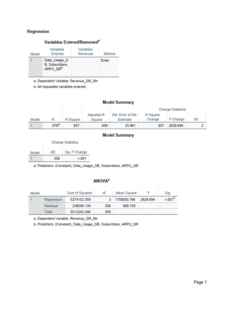 Regression Analysis (Predicting Revenue) | PDF | Coefficient Of ...