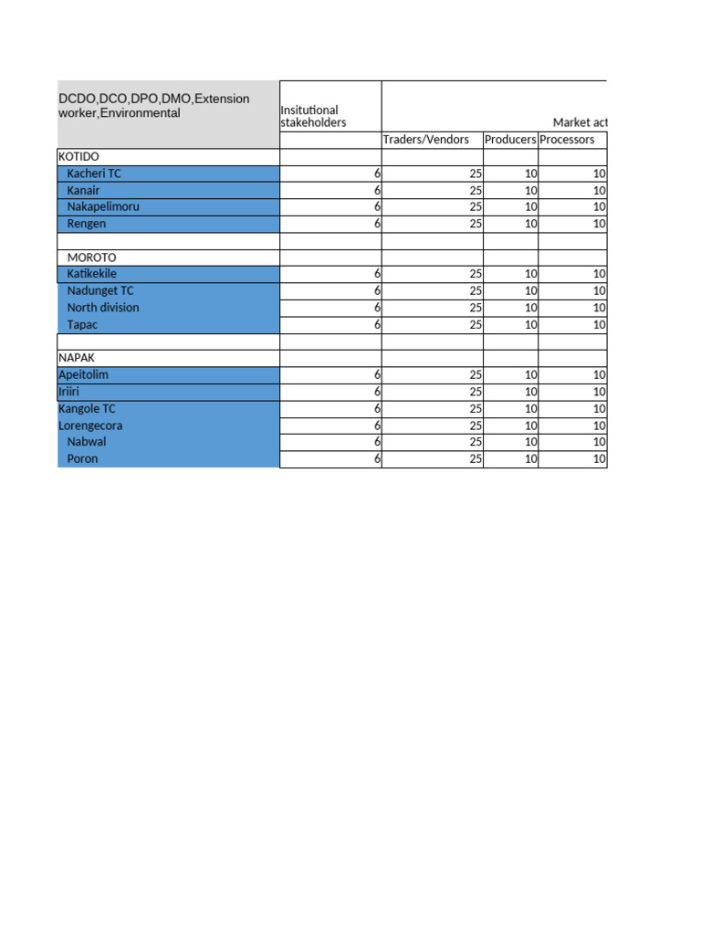 Market Assessment Target Break Down | PDF