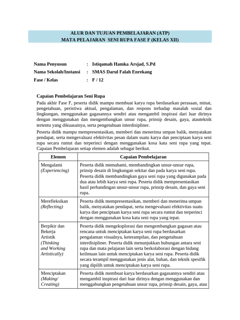 Capaian Pembelajaran Seni Rupa Kelas 12 | PDF