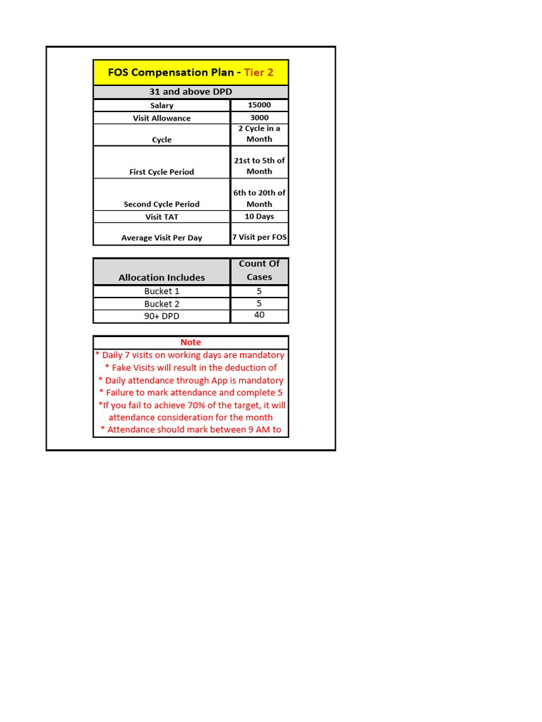 FOS Compensation Plan Overview | PDF