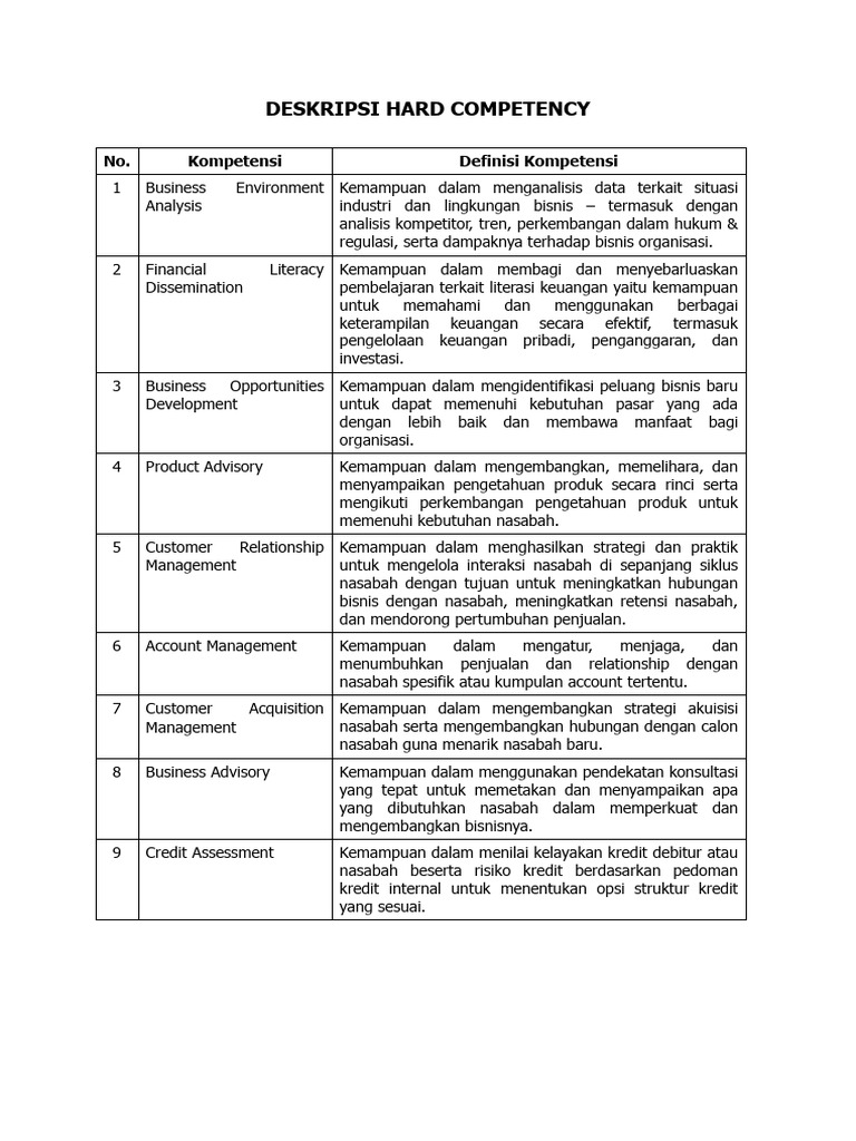 Kompetensi Keras untuk Bisnis Modern | PDF