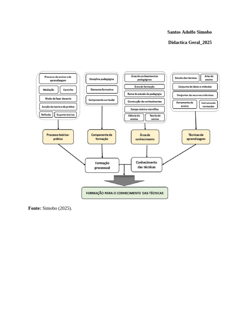 Simobo | PDF