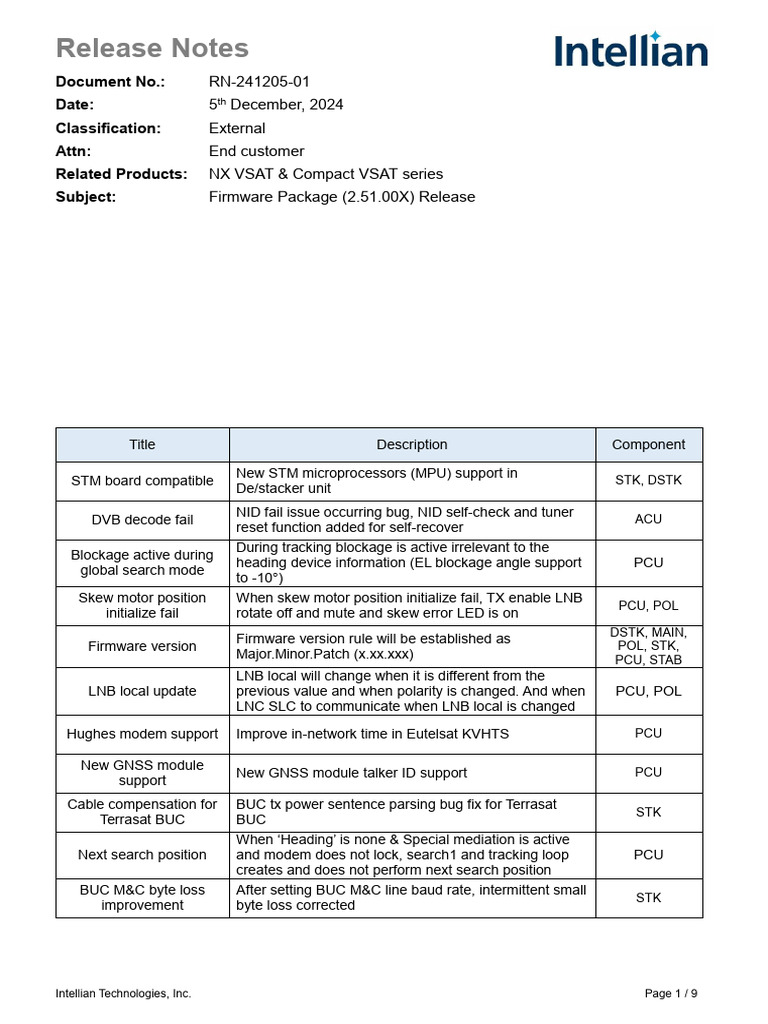 Intellian Firmware Release 2.51.00X Notes | PDF | Modem | Cable Television