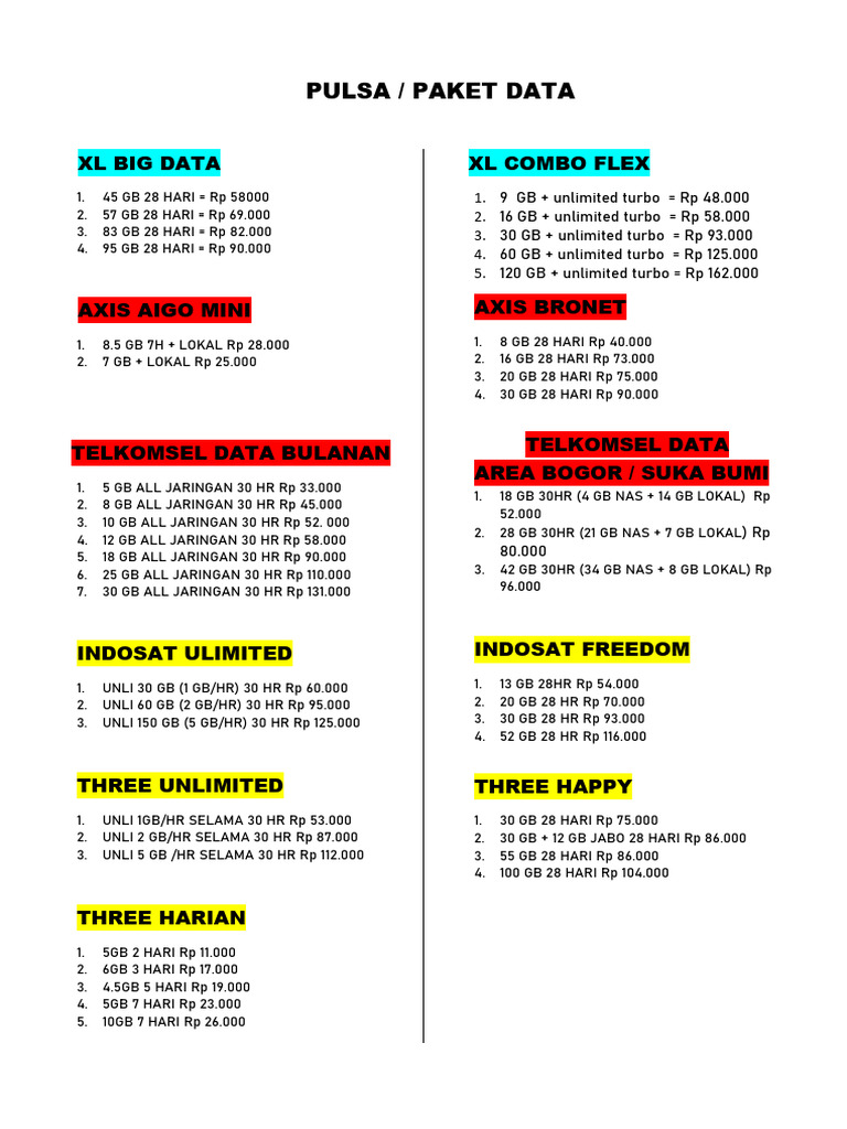 List Paket Data | PDF