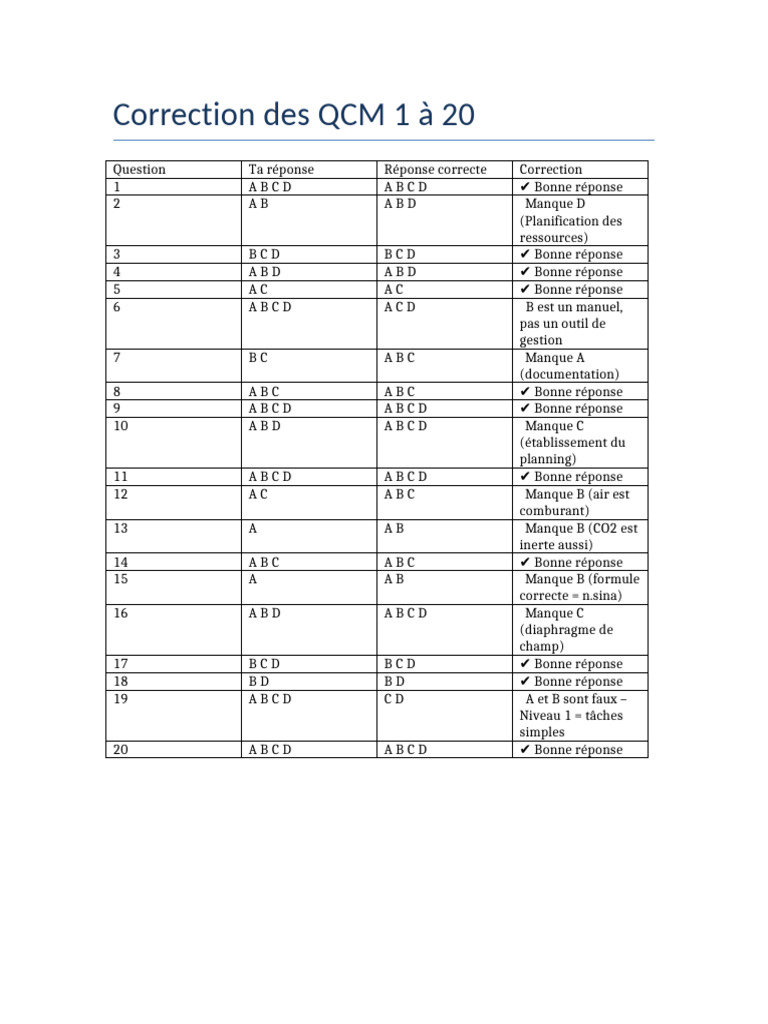 Correction des QCM 1 à 20 | PDF