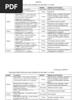 Calendário de Vacina - Povos Indígenas