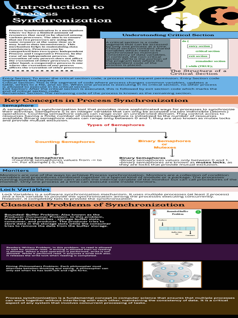 Syncronization Poster | PDF