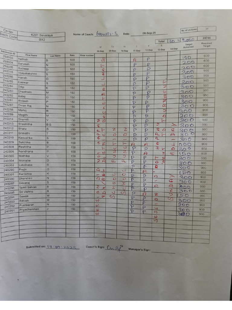 Weekly Revenue Form | PDF