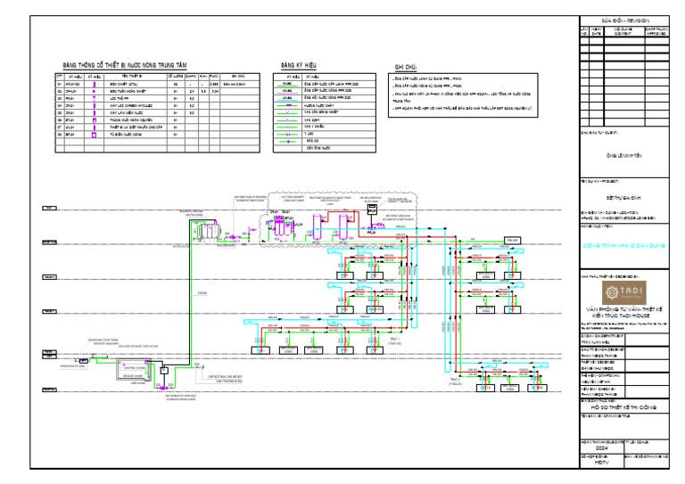 Mep Model | PDF