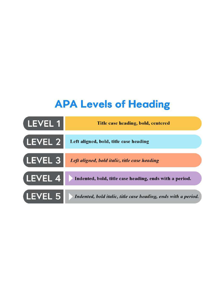 APA Style | PDF