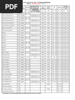 SJIB Wage Rates and Conditions 2024-2025 | PDF | Labor | Labor Relations