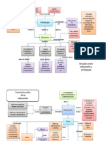 Mapa Conceptual