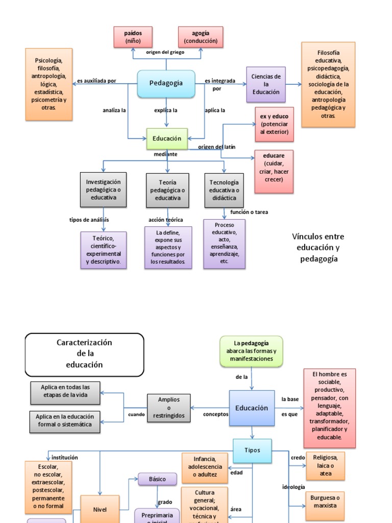 Mapa Conceptual Adultos Aprendizaje Free 30day