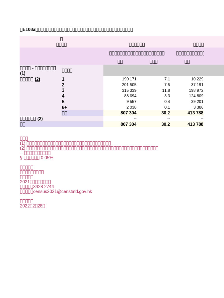 Table E108a | PDF