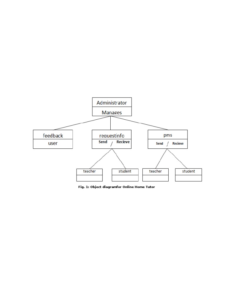 Online Home Tutor Object Diagram | PDF