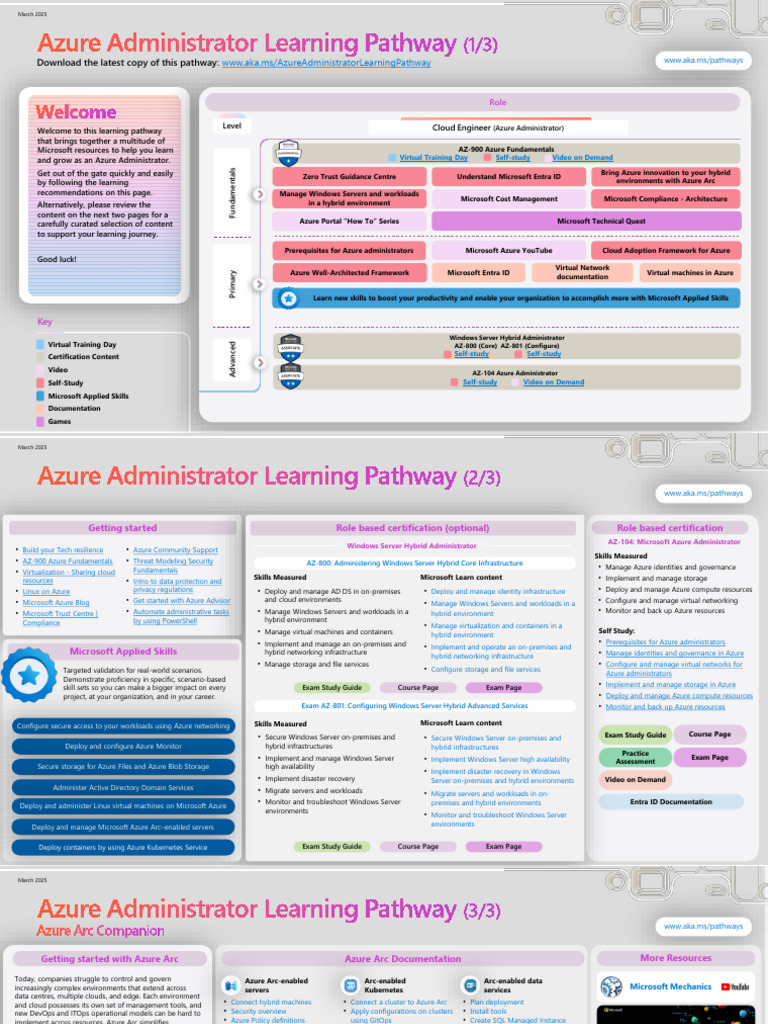 Azure Administrator Learning Pathway | PDF | Microsoft Azure | Cloud ...