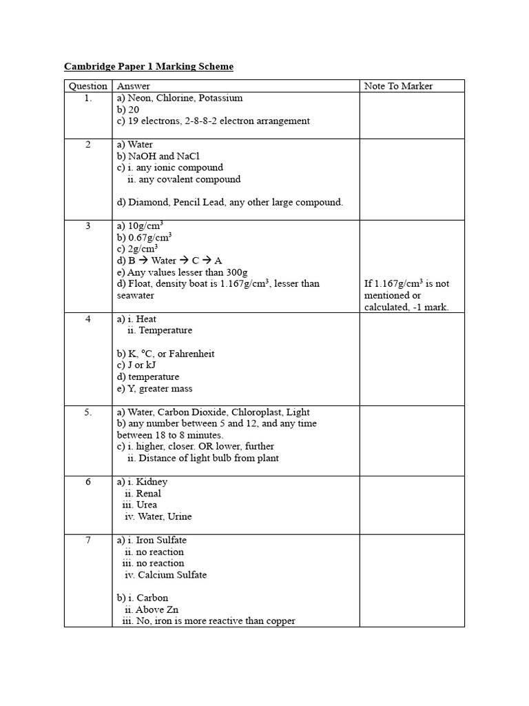 Cambridge Paper 1 Marking Scheme | PDF