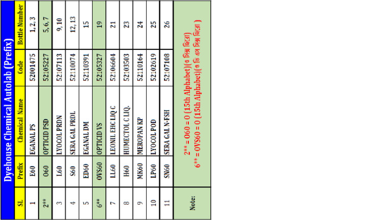 DH Chemical Prefix | PDF