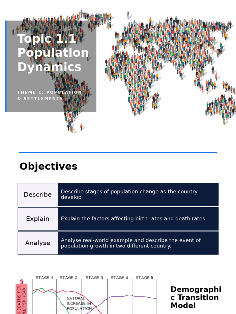 Population Dynamics and Change Analysis | PDF | Total Fertility Rate ...