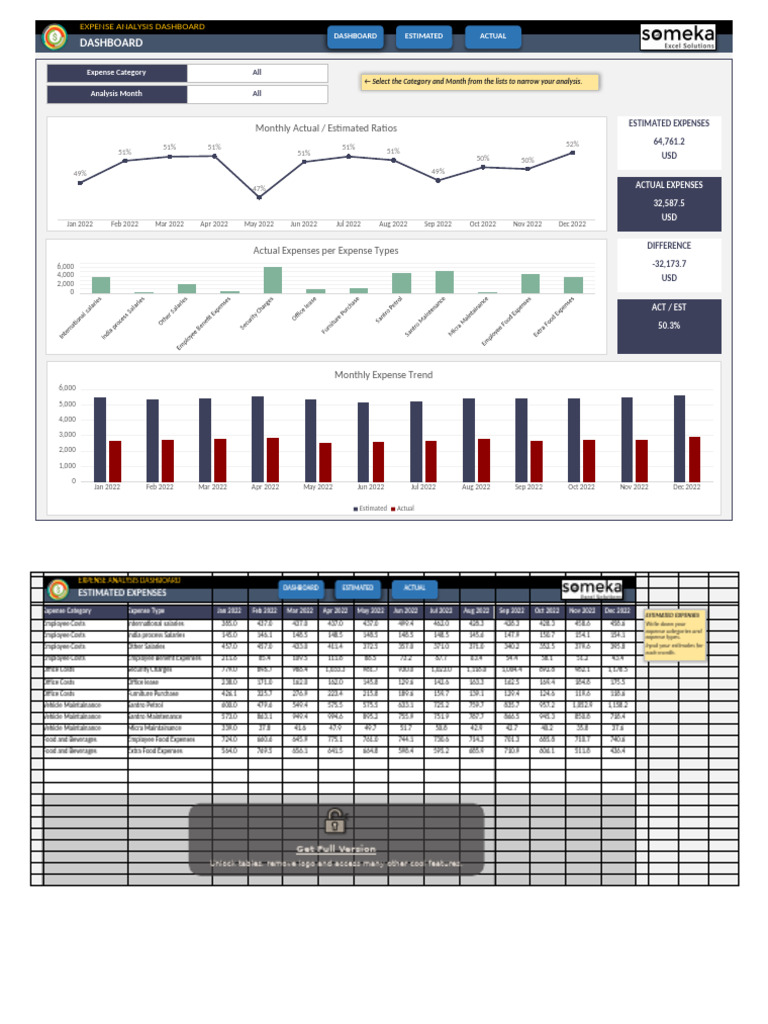 Expense Analysis Dashboard Overview | PDF | License | Business Law