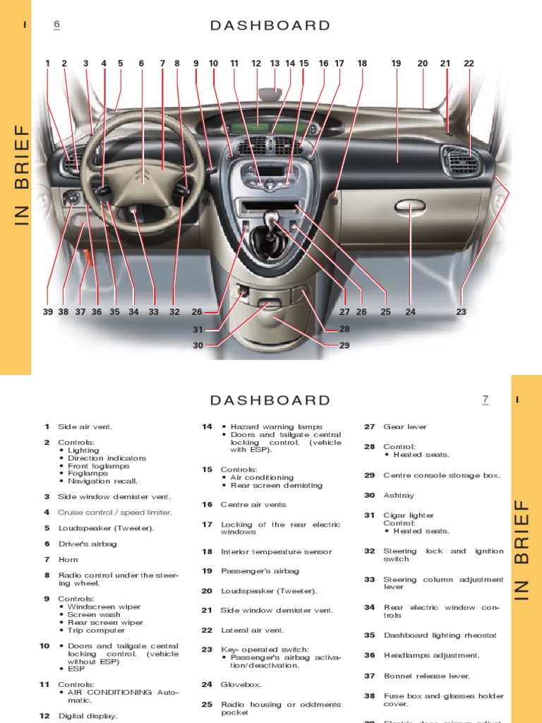Citroën Xsara intelligence overview