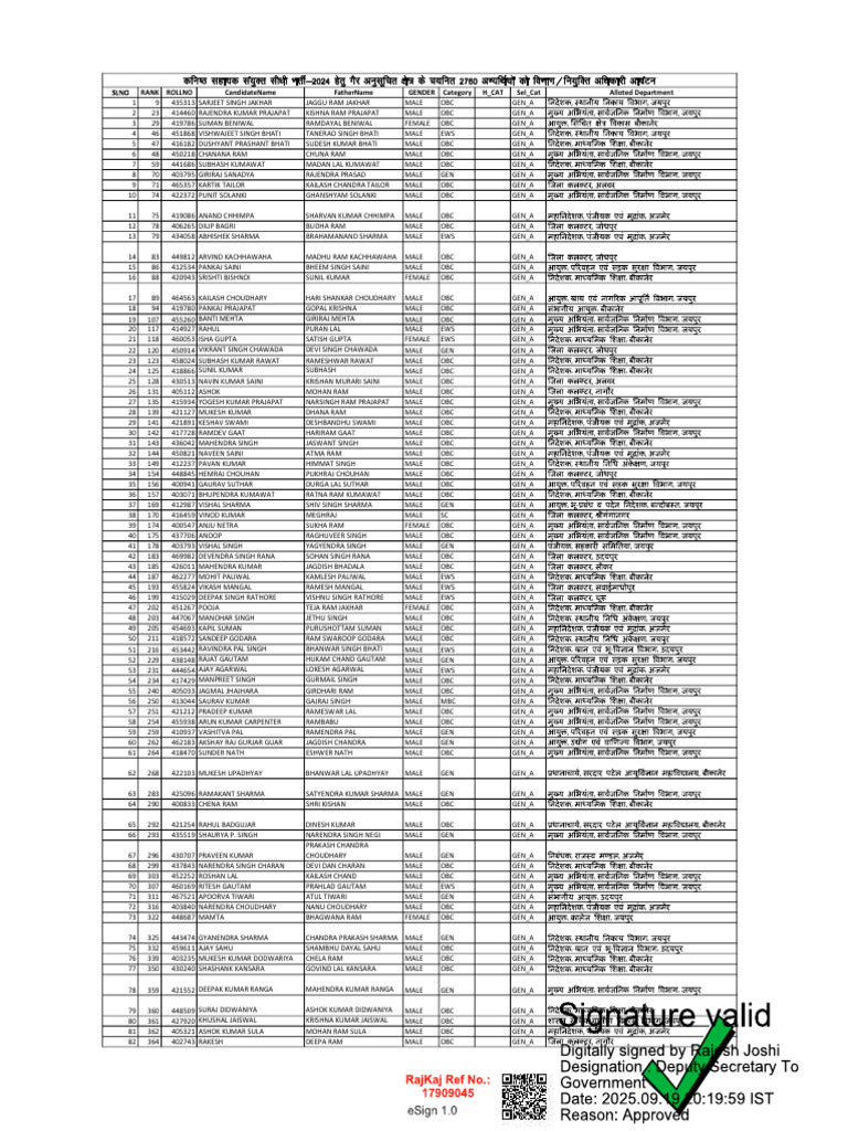 LDC 2024 Department Allotment List | PDF