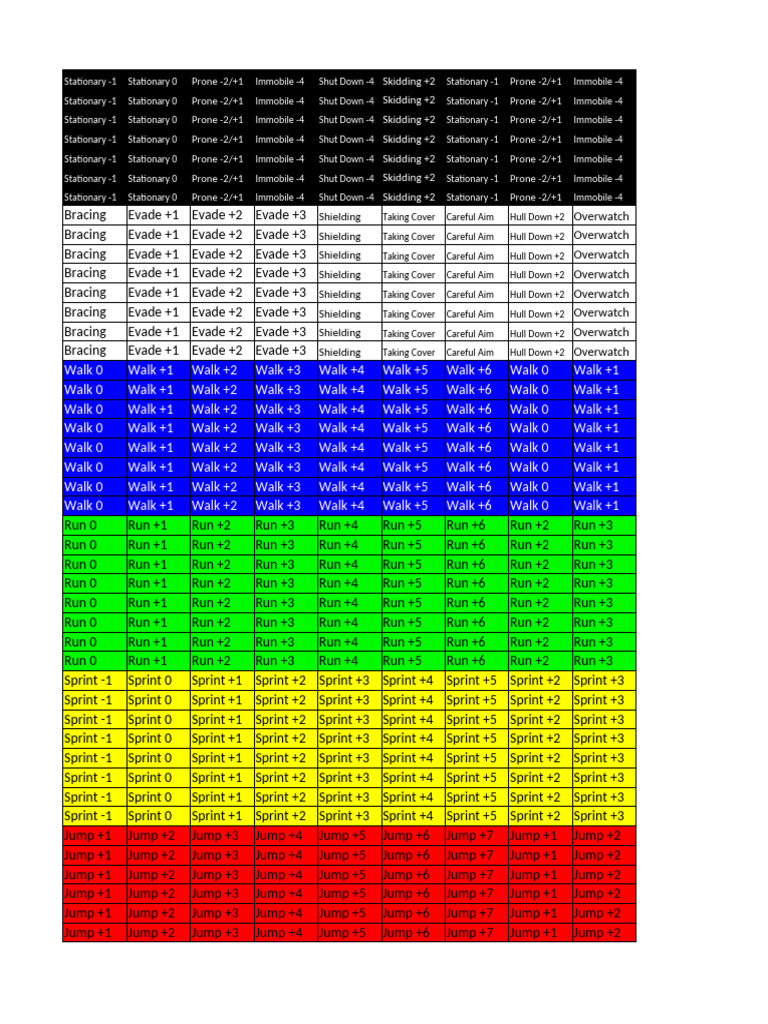 Movement and Action Modifiers Guide | PDF