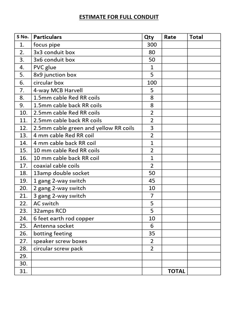 Full Conduit Estimate Breakdown | PDF