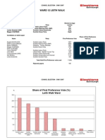 2007 CE 12 Leith Walk Result