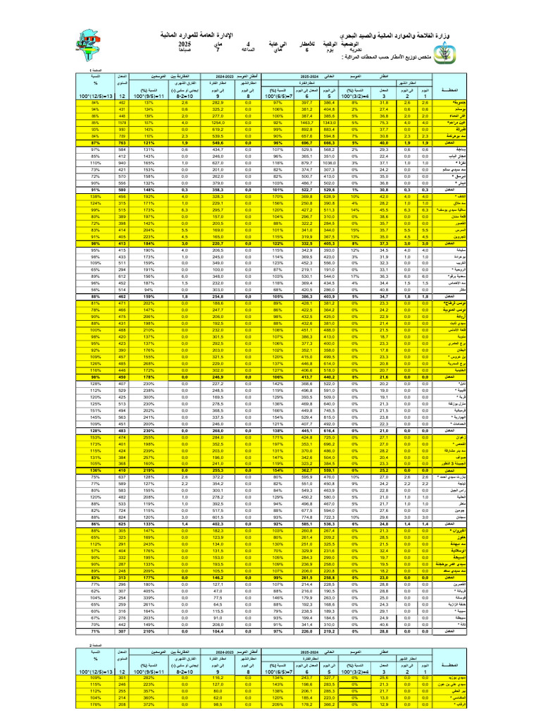 Pluv 05 05 2025 | PDF