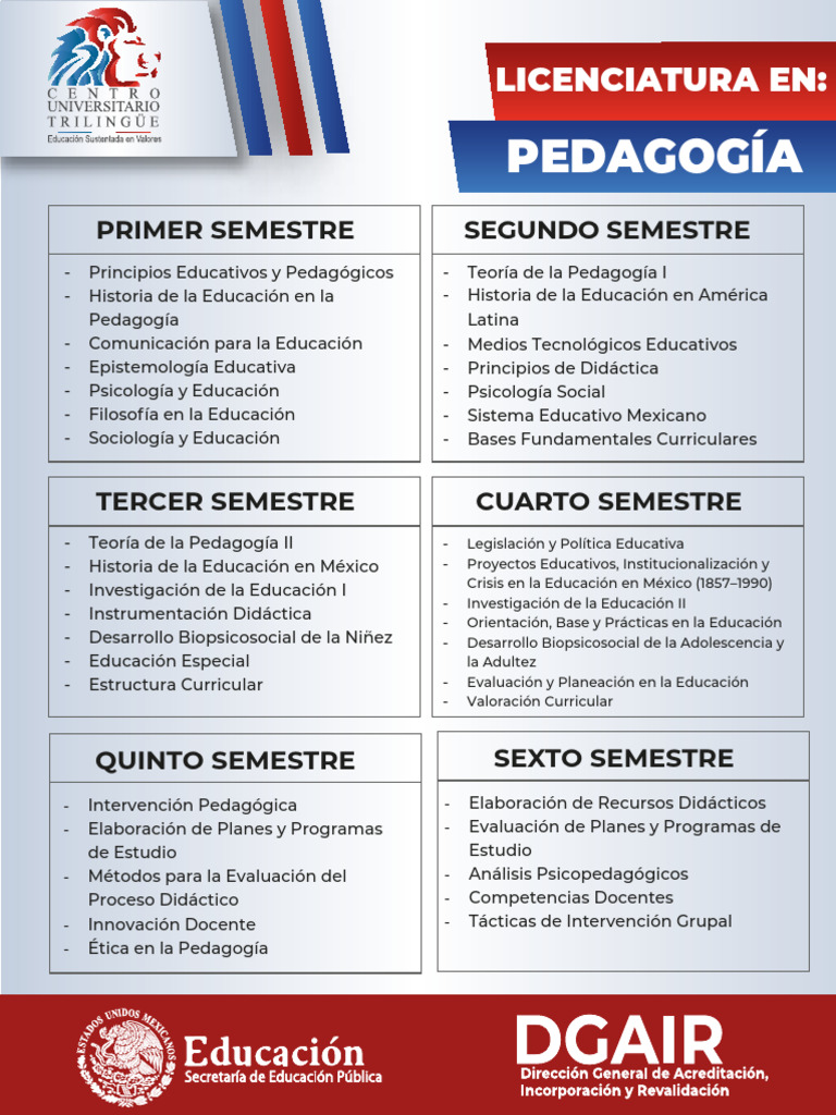 Plan de Estudios Licenciatura en Pedagogía | PDF