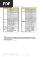 AT&T Approved Device Compatibility List | PDF | Smart Devices | Samsung ...