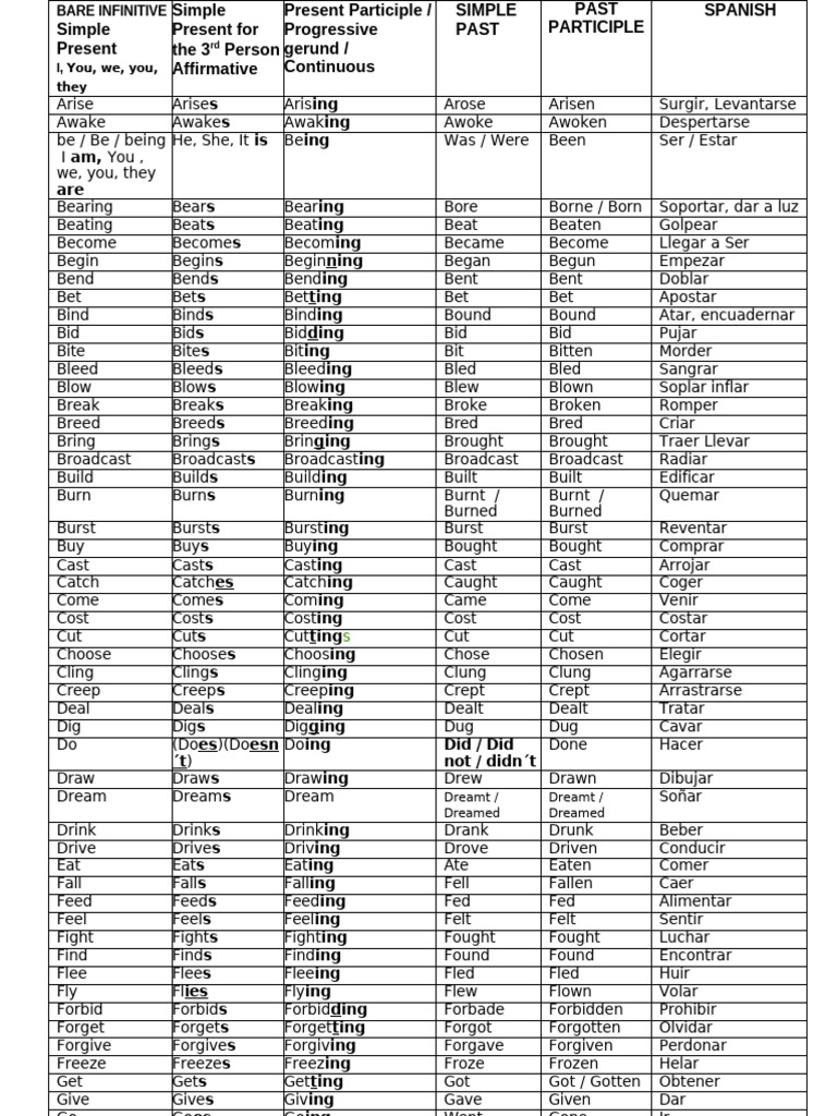 Conjugated Verbs R & I | PDF | Linguistic Typology | Morphology