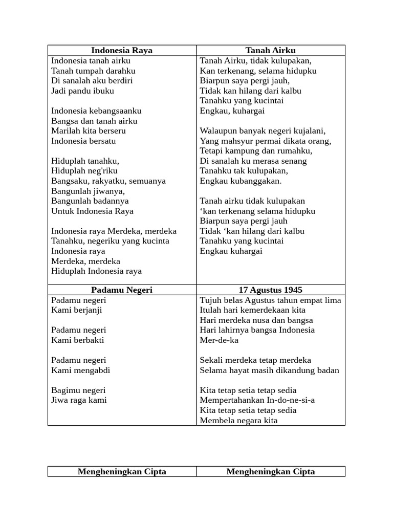 Lirik Lagu Upacara Indonesia Raya | PDF