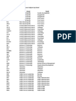 Course List - School Lookup