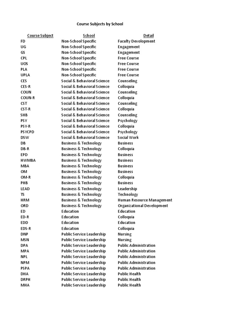 School Course Subject Overview | PDF | Learning | Academia