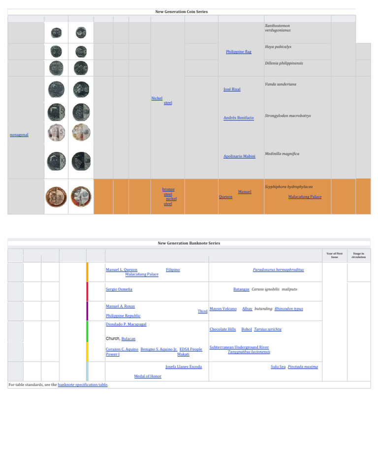 New Philippine Coin Series Overview | PDF | Philippines | Currency
