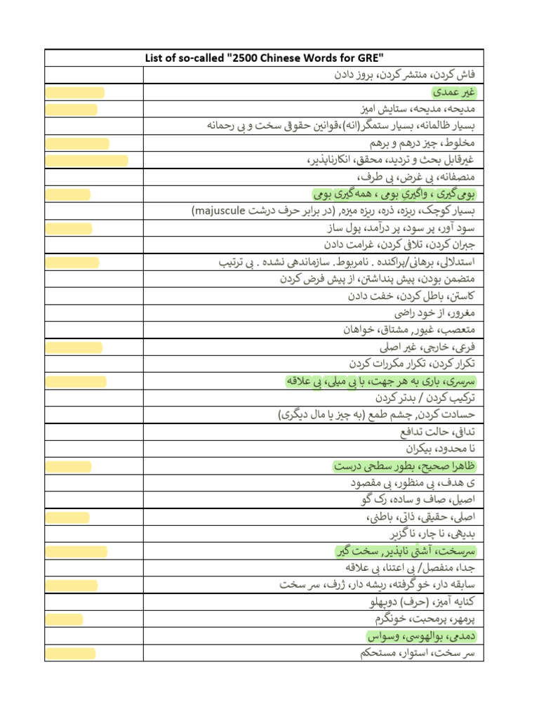 2 - 2500 Words List | PDF